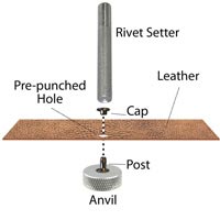 Infographic on how to set compression rivets. Infographic on how to set compression rivets.