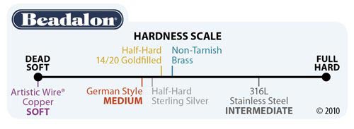 Beadalon's scale of wire hardness. Beadalon's scale of wire hardness.