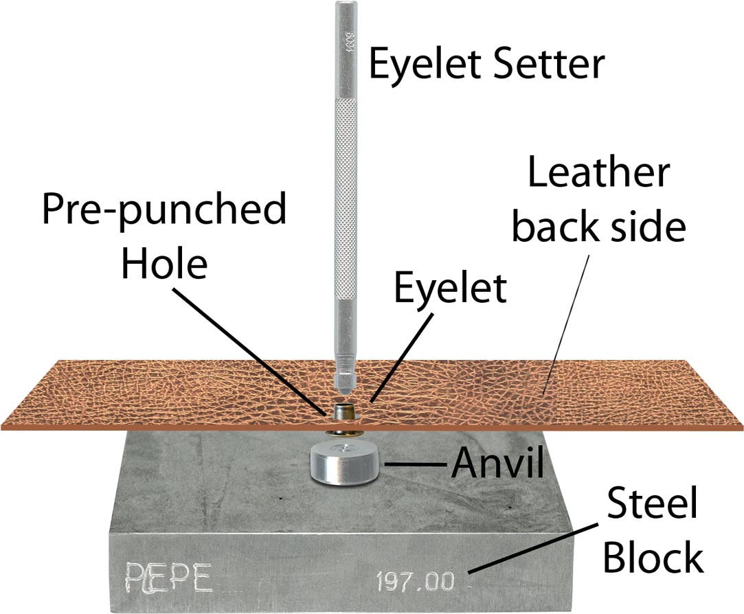 What is the Difference Between 2part Rivets, Semitubular Rivets and